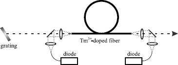 figure 42