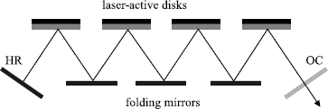 figure 52