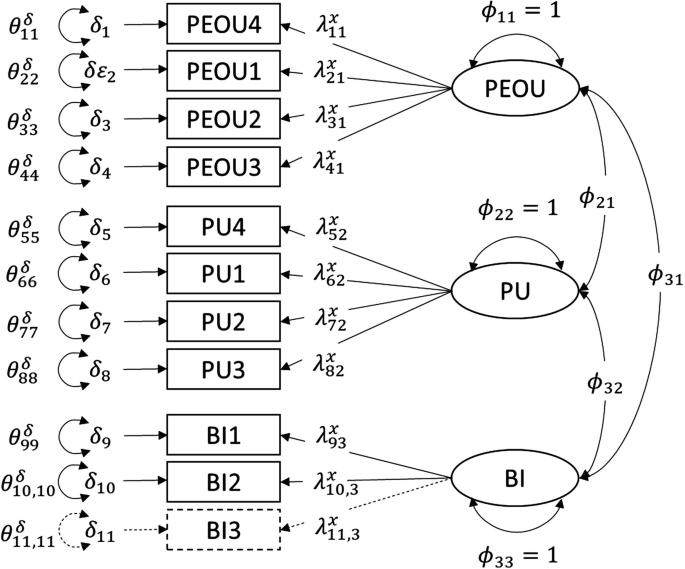 Fit indices in covariance structure modeling: Sensitivity to  underparameterized model misspecification.