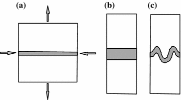 Flanking structure and single layer fold development in isotropic and  anisotropic rock