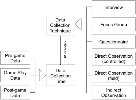 Collecting Data with Games — Methodspace