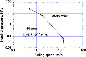 figure 24