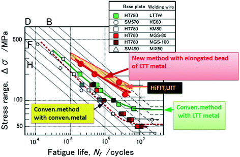 figure 17