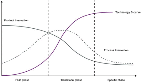 Bridging a Pharma-Like Innovation Gap in Medical Nutrition