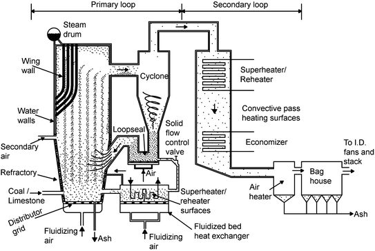 Heat Transfer | SpringerLink