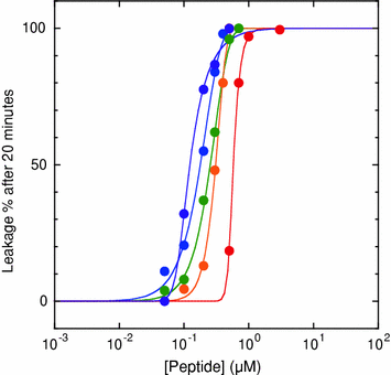 figure 16