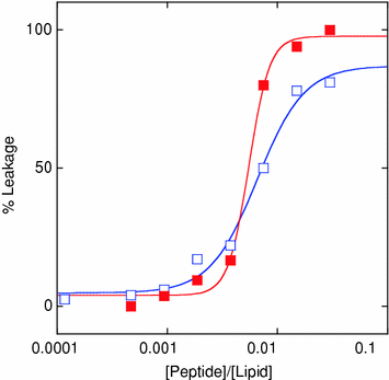 figure 22