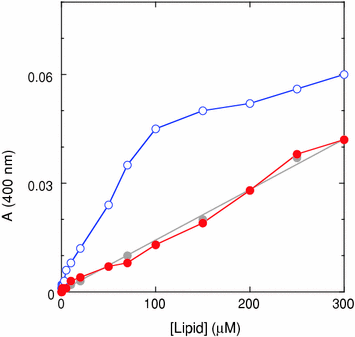 figure 26