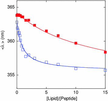 figure 30