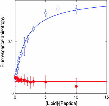 figure 33