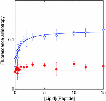 figure 34