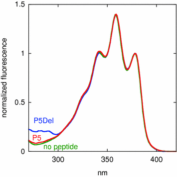 figure 37