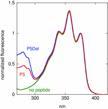 figure 38