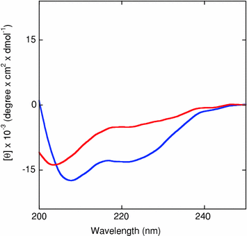 figure 39