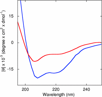 figure 41