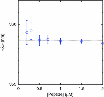 figure 42