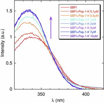 figure 47