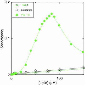 figure 49