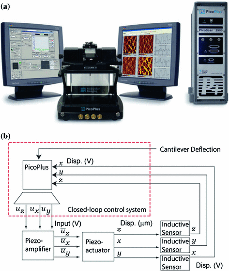 figure 26