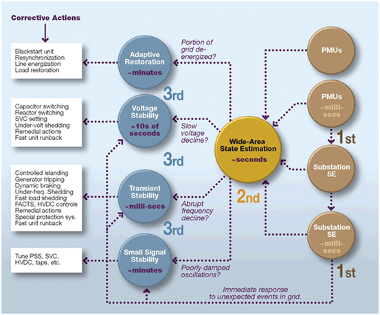 figure 15