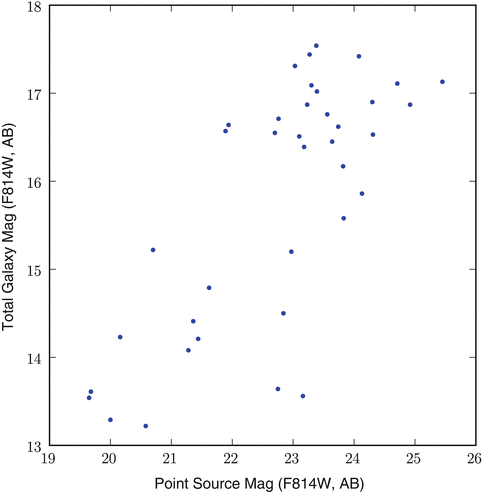 figure 20