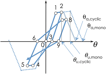 figure 8