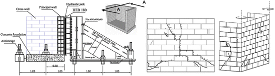 figure 22