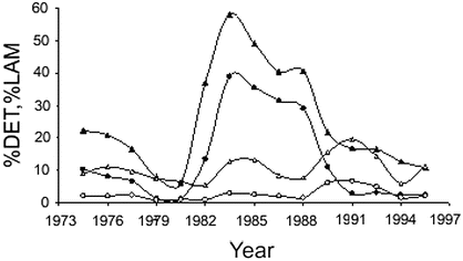 figure 30