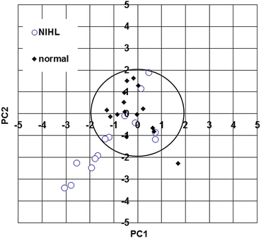 figure 17