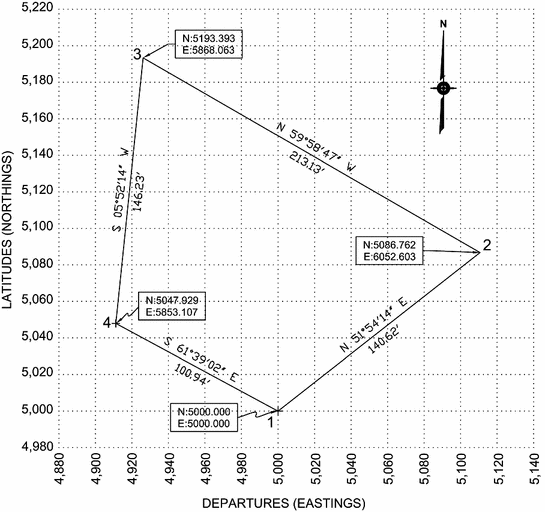 figure 29