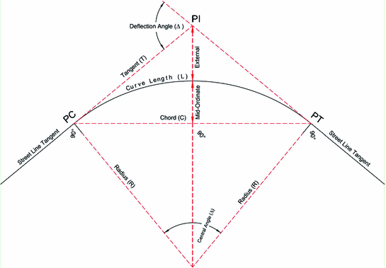 figure 36