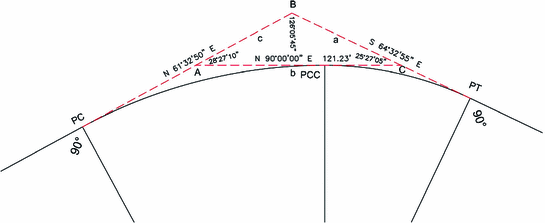 figure 44