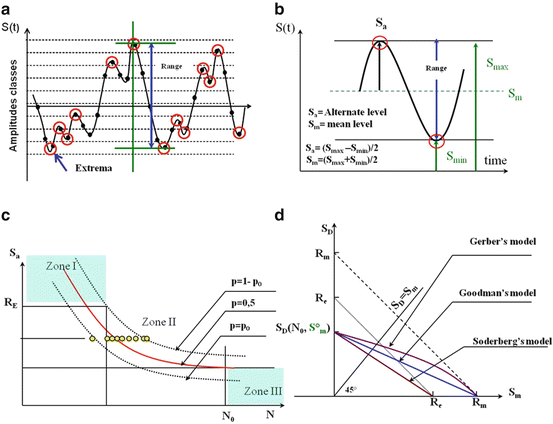 figure 31