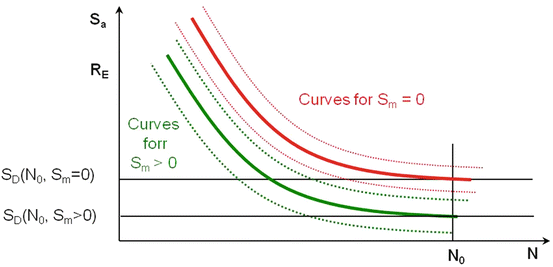 figure 32