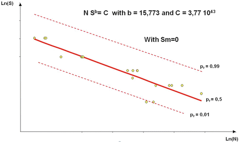 figure 33