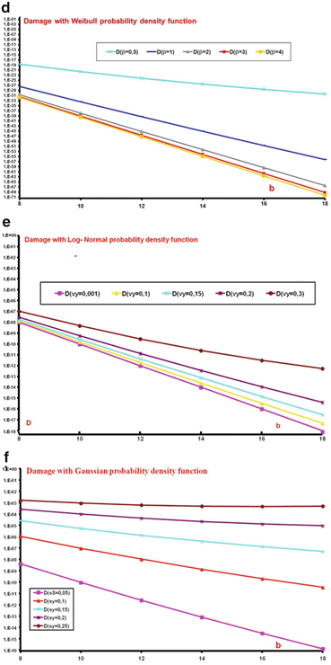 figure 36