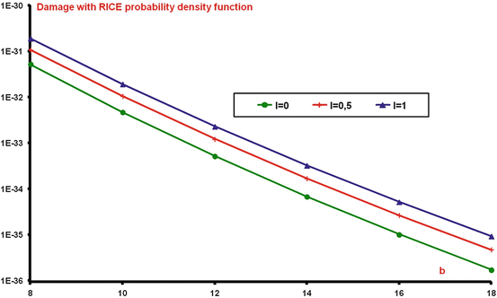 figure 38