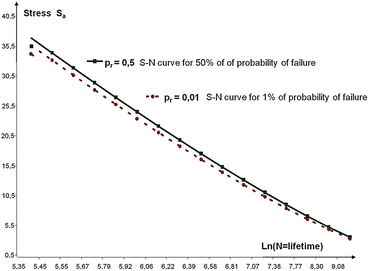 figure 39