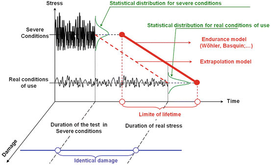 figure 41