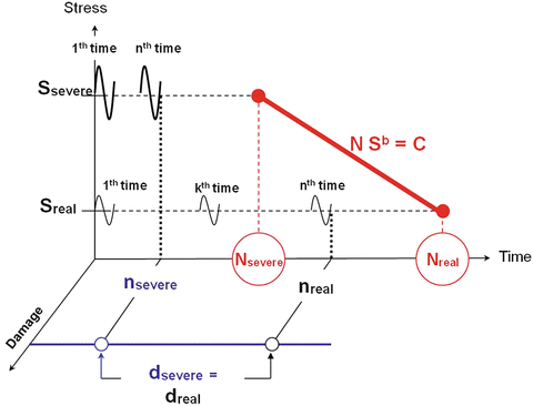 figure 42