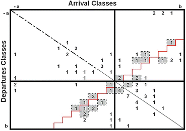 figure 43