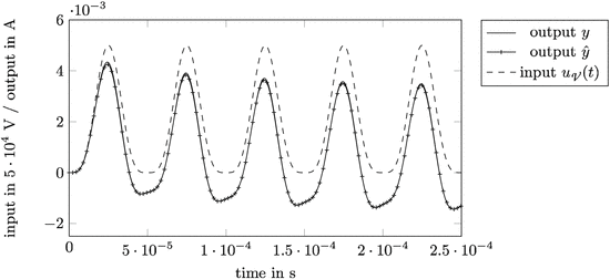 figure 15