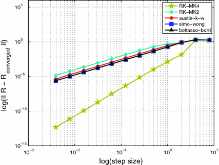 figure 9