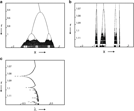 figure 25