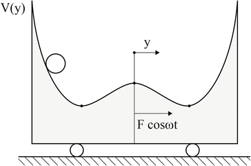 figure 29