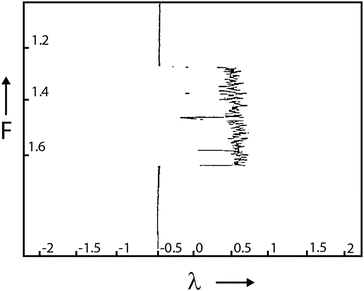 figure 33