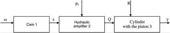 figure 21