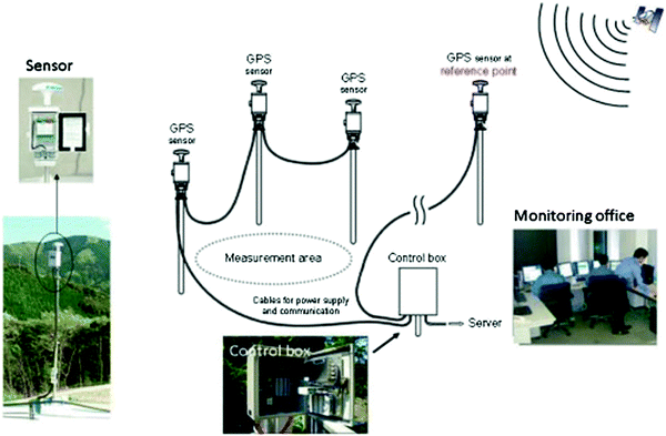 figure 16