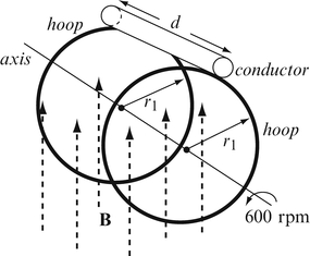 figure f