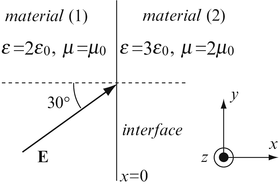 figure d